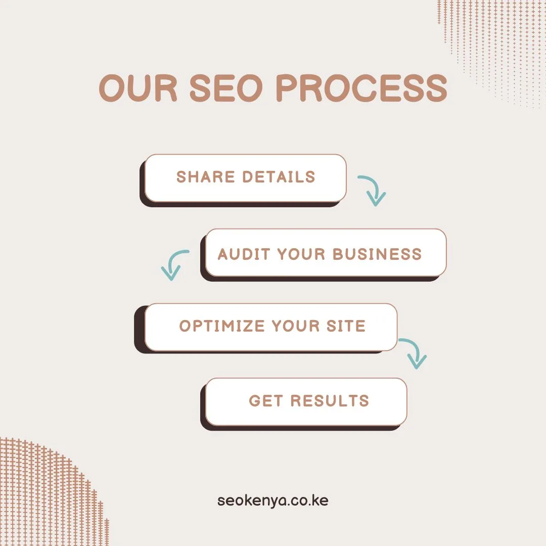 Step-by-step framework for executing professional SEO services in Kenya