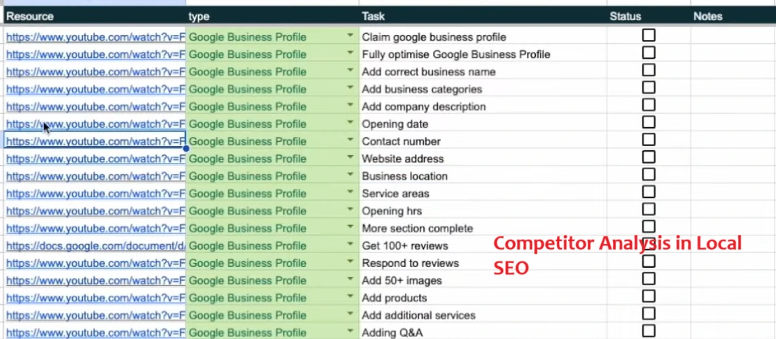 Competitor Analysis for Local SEO in Kenya