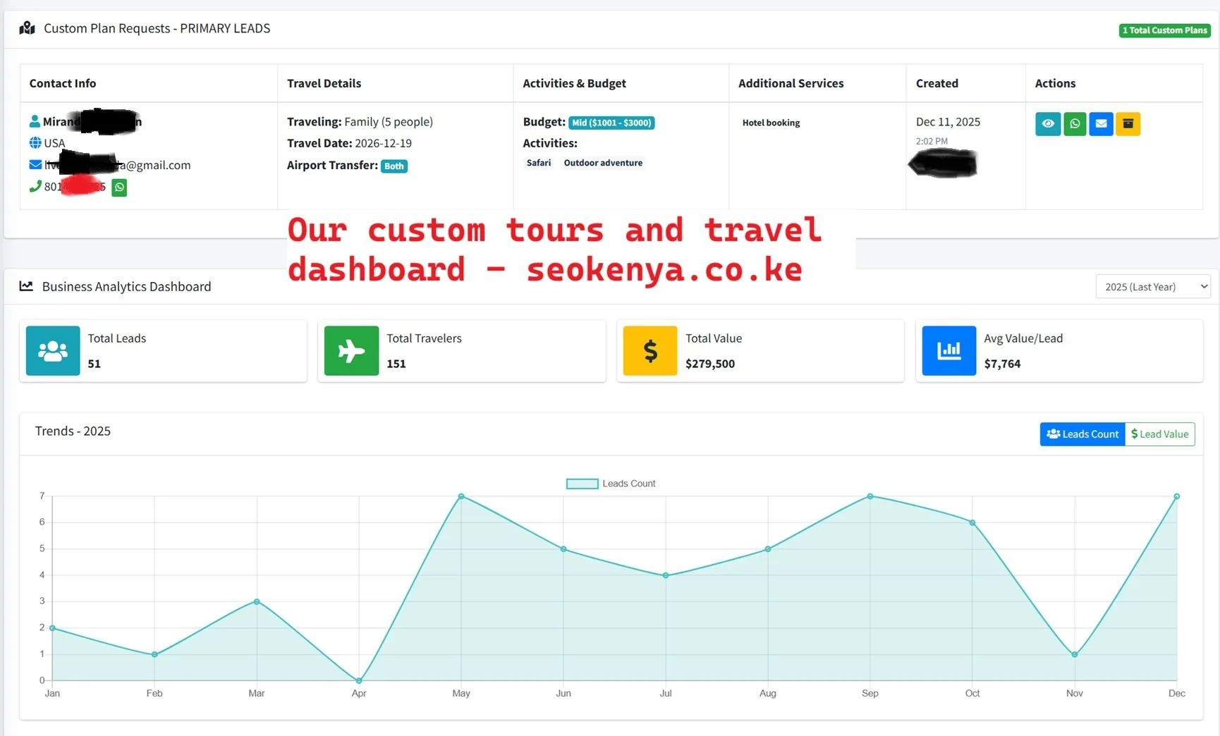 screenshot of custom dashboard for direct safari bookings kenya