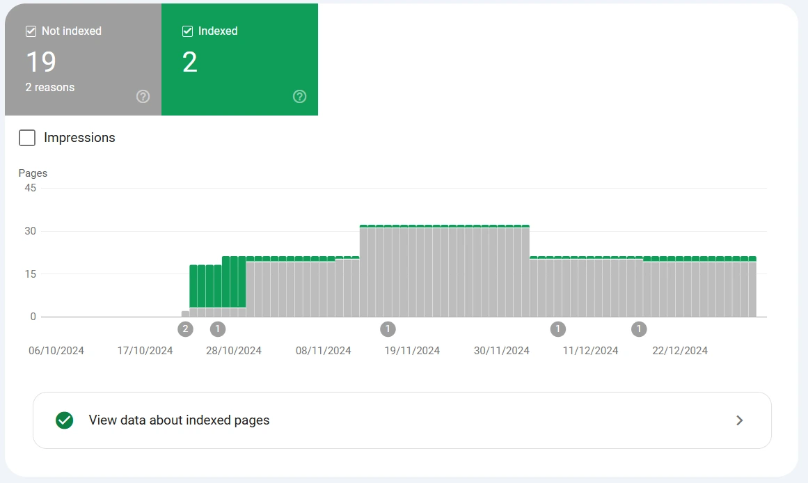 Primary Focus of Technical SEO in Kenya