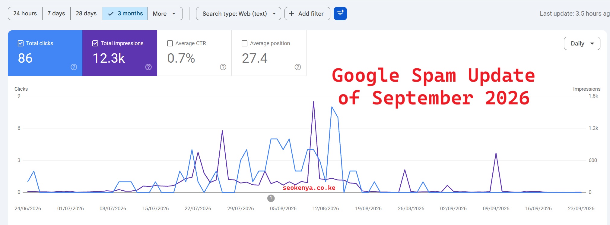 Google's Penalties on EMDs in September 2026 Spam Updates