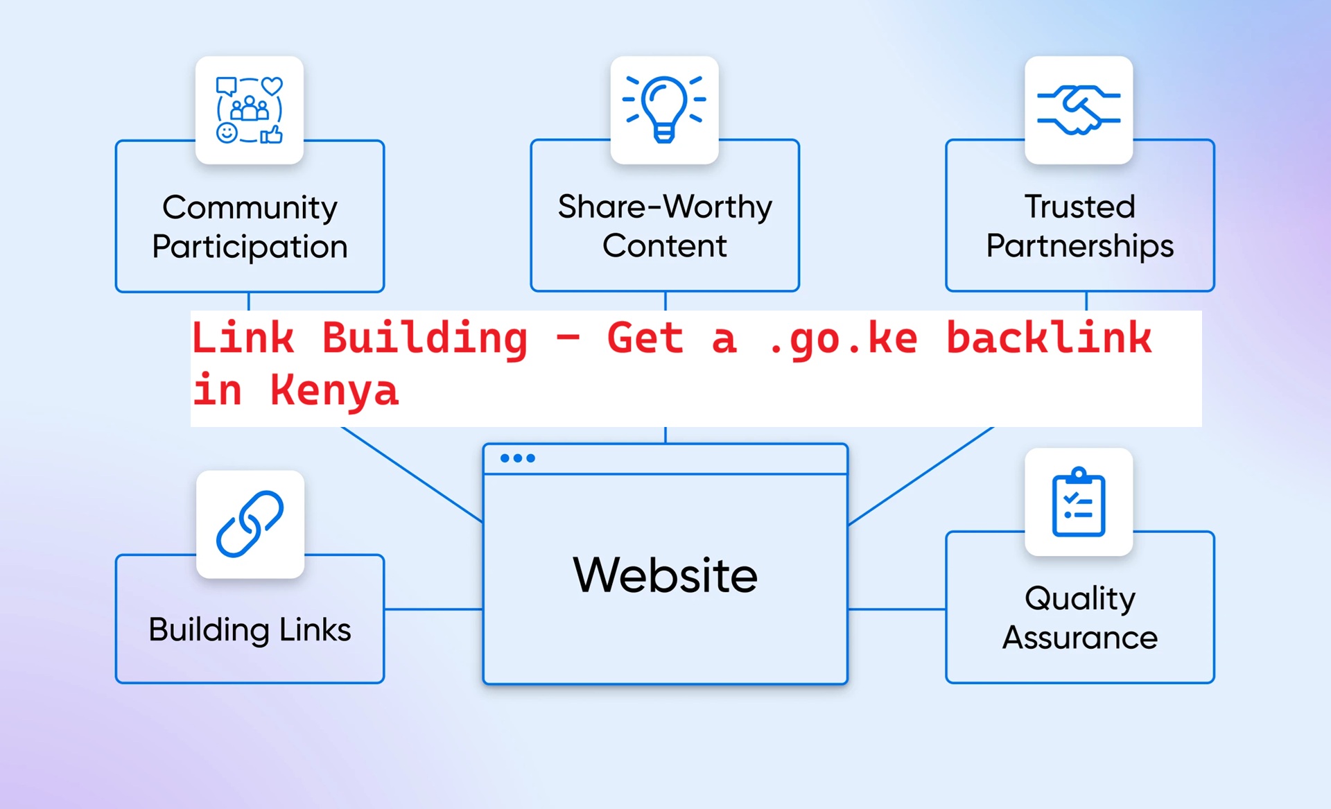 How to build high authority local citations in the eCitizen era in Kenya