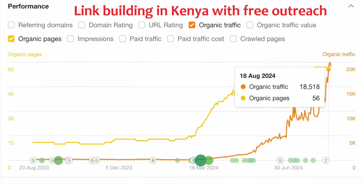 Link Building in Kenya using Journalistic Keywords