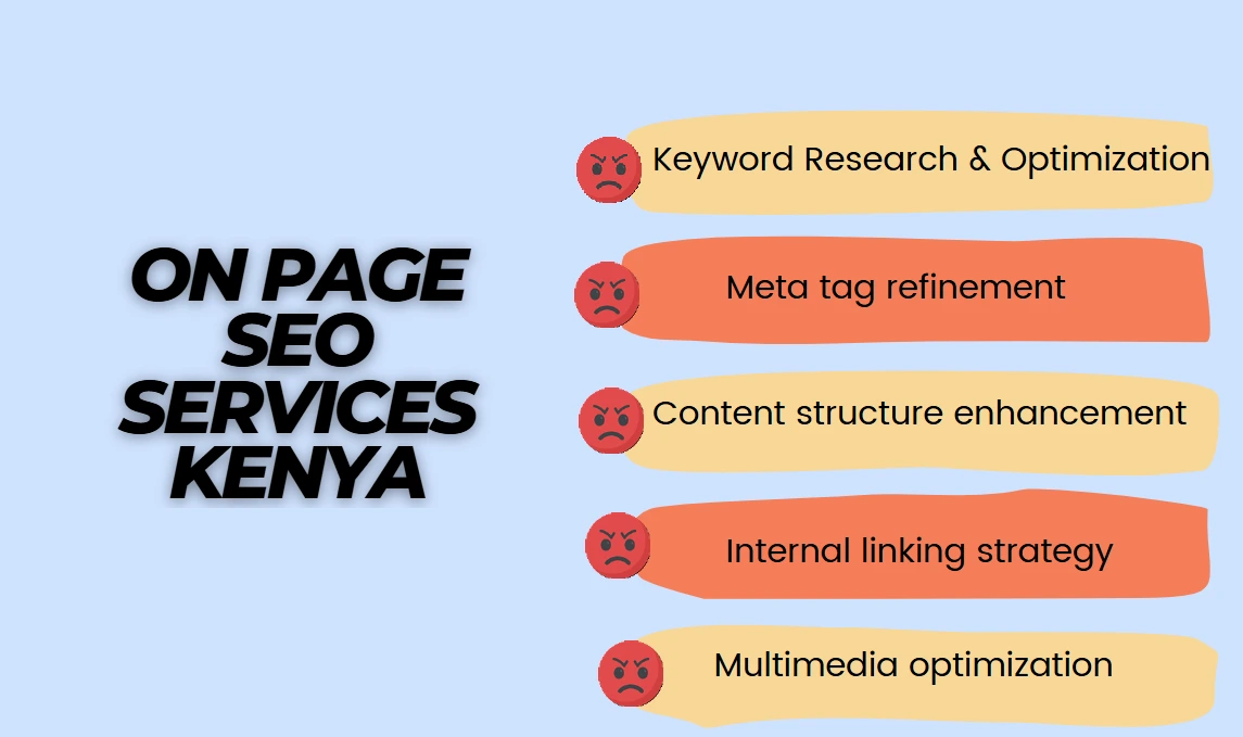 On page SEO