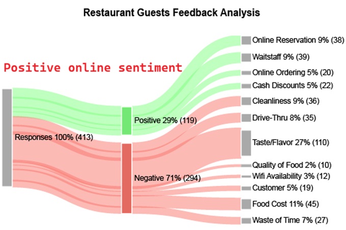 Personalized Customer Service's Influence on AI Search Reviews